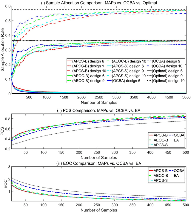 Figure 1 for Asymptotic Optimality of Myopic Ranking and Selection Procedures