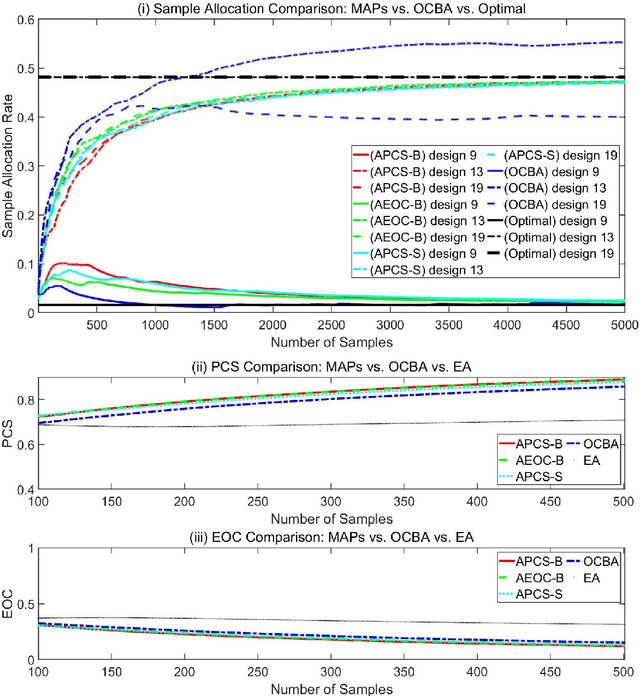 Figure 3 for Asymptotic Optimality of Myopic Ranking and Selection Procedures