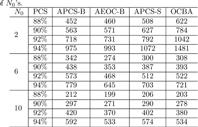 Figure 2 for Asymptotic Optimality of Myopic Ranking and Selection Procedures