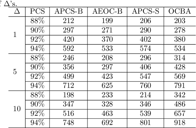 Figure 4 for Asymptotic Optimality of Myopic Ranking and Selection Procedures