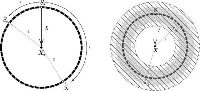 Figure 1 for A Robustness Analysis of Blind Source Separation