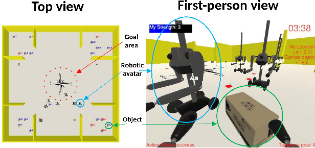 Figure 1 for Analysing Explanation-Related Interactions in Collaborative Perception-Cognition-Communication-Action