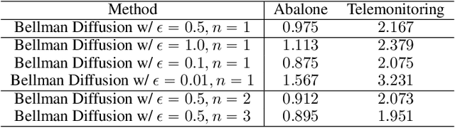 Figure 4 for Bellman Diffusion: Generative Modeling as Learning a Linear Operator in the Distribution Space