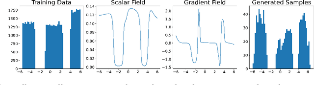 Figure 1 for Bellman Diffusion: Generative Modeling as Learning a Linear Operator in the Distribution Space