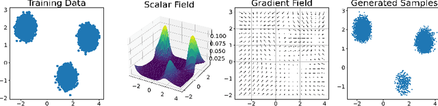 Figure 3 for Bellman Diffusion: Generative Modeling as Learning a Linear Operator in the Distribution Space