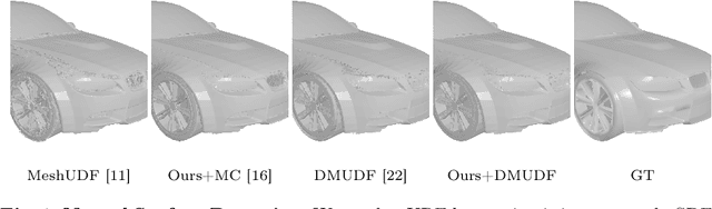 Figure 1 for Neural Surface Detection for Unsigned Distance Fields