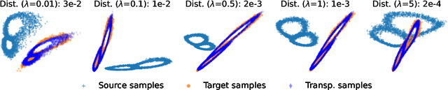 Figure 3 for Beyond invariant representation learning: linearly alignable latent spaces for efficient closed-form domain adaptation