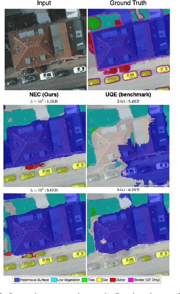 Figure 4 for Neural Embedding Compression For Efficient Multi-Task Earth Observation Modelling