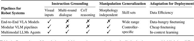 Figure 2 for From Grounding to Manipulation: Case Studies of Foundation Model Integration in Embodied Robotic Systems