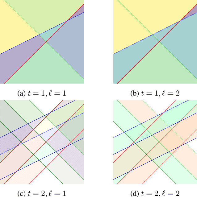 Figure 1 for Time to Spike? Understanding the Representational Power of Spiking Neural Networks in Discrete Time
