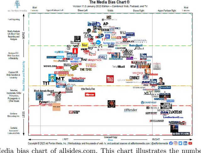 Figure 1 for Modeling Political Orientation of Social Media Posts: An Extended Analysis
