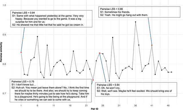 Figure 1 for Decoding Affect in Dyadic Conversations: Leveraging Semantic Similarity through Sentence Embedding