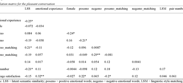 Figure 2 for Decoding Affect in Dyadic Conversations: Leveraging Semantic Similarity through Sentence Embedding