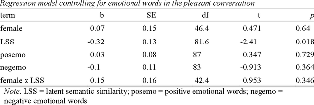 Figure 4 for Decoding Affect in Dyadic Conversations: Leveraging Semantic Similarity through Sentence Embedding