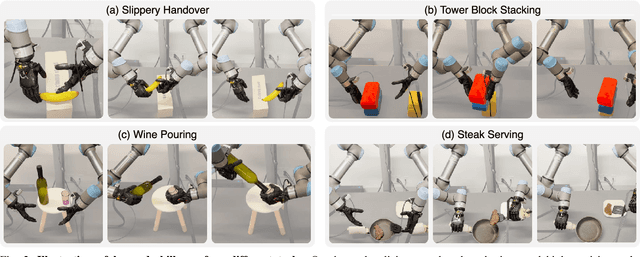 Figure 1 for Learning Visuotactile Skills with Two Multifingered Hands