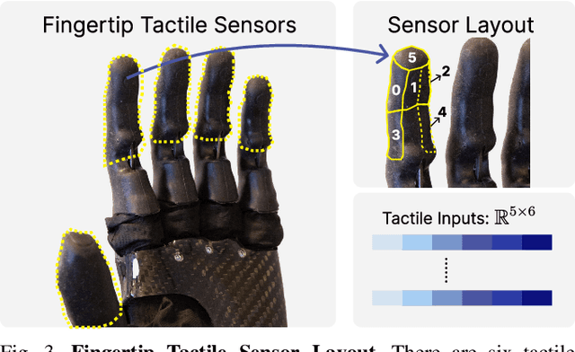 Figure 2 for Learning Visuotactile Skills with Two Multifingered Hands