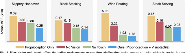 Figure 4 for Learning Visuotactile Skills with Two Multifingered Hands