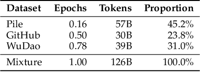 Figure 4 for Towards the Law of Capacity Gap in Distilling Language Models