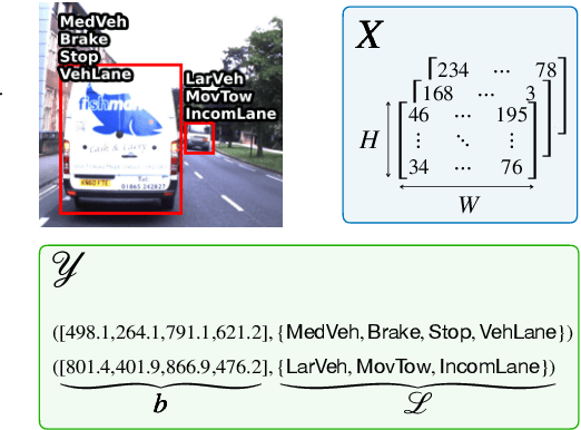 Figure 1 for Exploiting T-norms for Deep Learning in Autonomous Driving