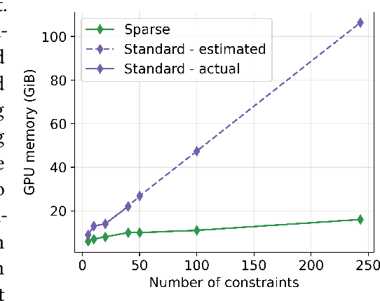 Figure 3 for Exploiting T-norms for Deep Learning in Autonomous Driving