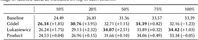 Figure 4 for Exploiting T-norms for Deep Learning in Autonomous Driving