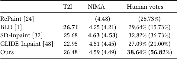 Figure 1 for Uni-paint: A Unified Framework for Multimodal Image Inpainting with Pretrained Diffusion Model