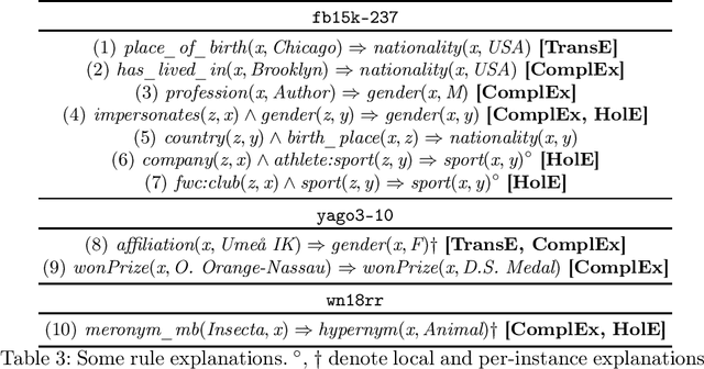 Figure 2 for Effects of Locality and Rule Language on Explanations for Knowledge Graph Embeddings