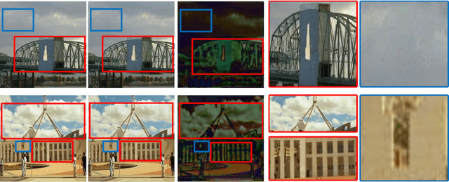 Figure 2 for Evading Detection Actively: Toward Anti-Forensics against Forgery Localization