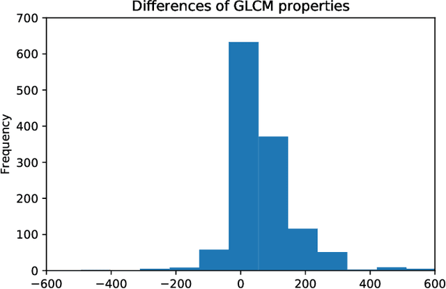 Figure 3 for Evading Detection Actively: Toward Anti-Forensics against Forgery Localization