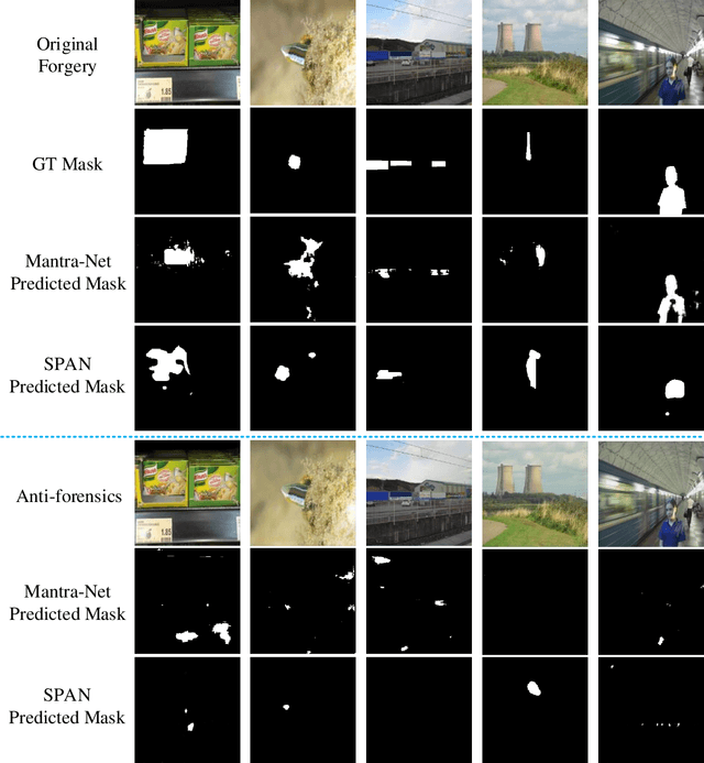 Figure 4 for Evading Detection Actively: Toward Anti-Forensics against Forgery Localization