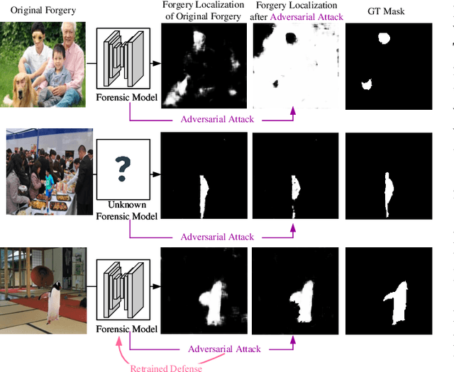 Figure 1 for Evading Detection Actively: Toward Anti-Forensics against Forgery Localization