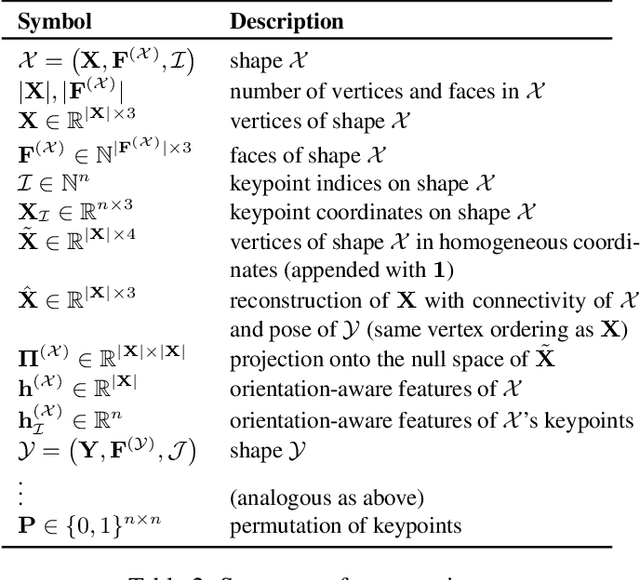 Figure 2 for SIGMA: Scale-Invariant Global Sparse Shape Matching