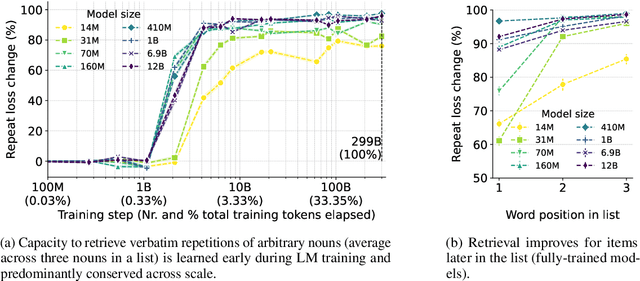 Figure 3 for Transformer verbatim in-context retrieval across time and scale