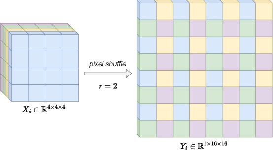 Figure 4 for CEN-HDR: Computationally Efficient neural Network for real-time High Dynamic Range imaging