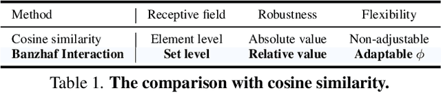 Figure 2 for Video-Text as Game Players: Hierarchical Banzhaf Interaction for Cross-Modal Representation Learning