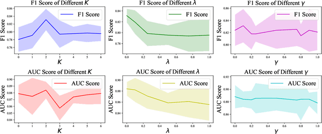 Figure 3 for HKTGNN: Hierarchical Knowledge Transferable Graph Neural Network-based Supply Chain Risk Assessment