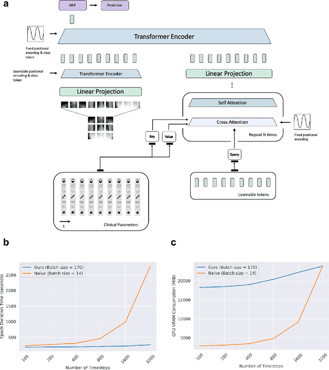 Figure 2 for Medical Diagnosis with Large Scale Multimodal Transformers: Leveraging Diverse Data for More Accurate Diagnosis