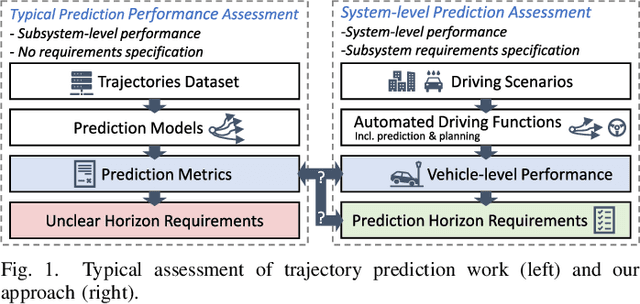 Figure 1 for Prediction Horizon Requirements for Automated Driving: Optimizing Safety, Comfort, and Efficiency