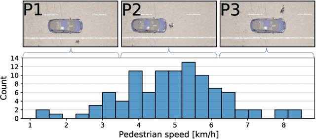 Figure 4 for Prediction Horizon Requirements for Automated Driving: Optimizing Safety, Comfort, and Efficiency