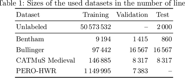 Figure 2 for Masked Self-Supervised Pre-Training for Text Recognition Transformers on Large-Scale Datasets