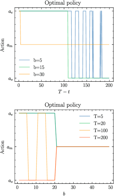 Figure 1 for Emergent Risk Awareness in Rational Agents under Resource Constraints