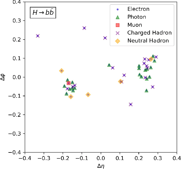 Figure 1 for Particle Multi-Axis Transformer for Jet Tagging