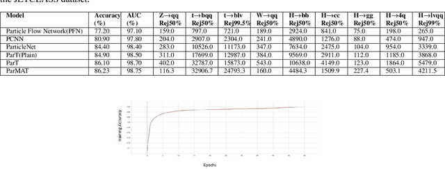 Figure 2 for Particle Multi-Axis Transformer for Jet Tagging