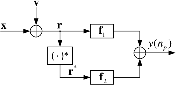 Figure 1 for Widely Linear Matched Filter: A Lynchpin towards the Interpretability of Complex-valued CNNs