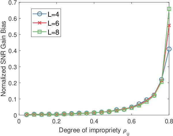 Figure 2 for Widely Linear Matched Filter: A Lynchpin towards the Interpretability of Complex-valued CNNs