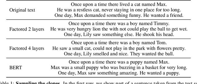 Figure 2 for A distributional simplicity bias in the learning dynamics of transformers