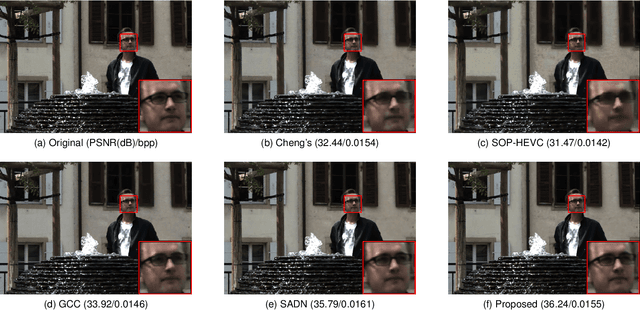 Figure 3 for LFIC-DRASC: Deep Light Field Image Compression Using Disentangled Representation and Asymmetrical Strip Convolution