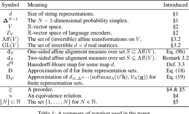 Figure 1 for On Affine Homotopy between Language Encoders