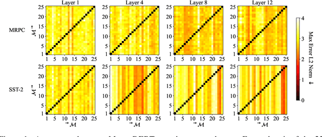 Figure 2 for On Affine Homotopy between Language Encoders