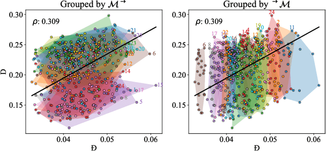 Figure 3 for On Affine Homotopy between Language Encoders